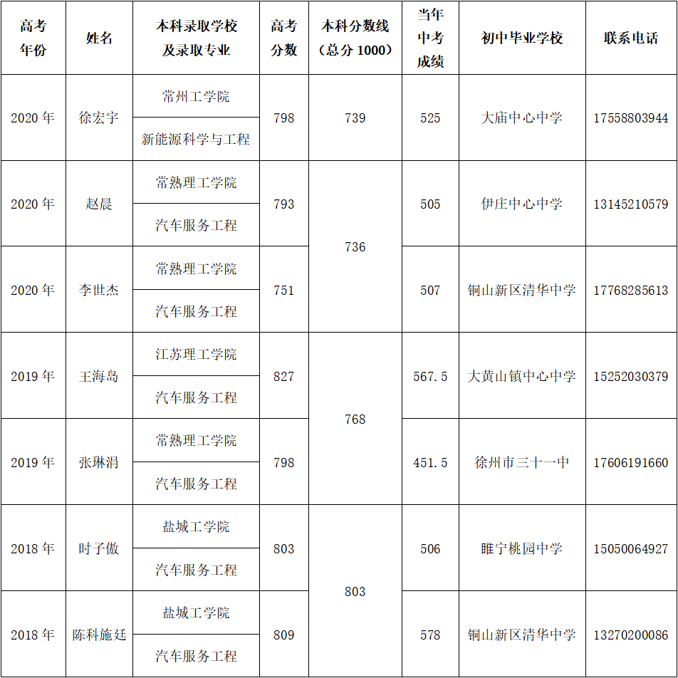 QQ截图20200628162338.png