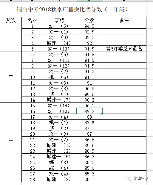 说明: https://mmbiz.qpic.cn/mmbiz_png/QsAtBZK3tia9TMrL6fjhkDXbbW27icX8miaW9rVib4qbJpTTaZbzvPPuMB9KnC7DfmfspGQNdl0vhngGicvFZfKjbPg/640?wx_fmt=png