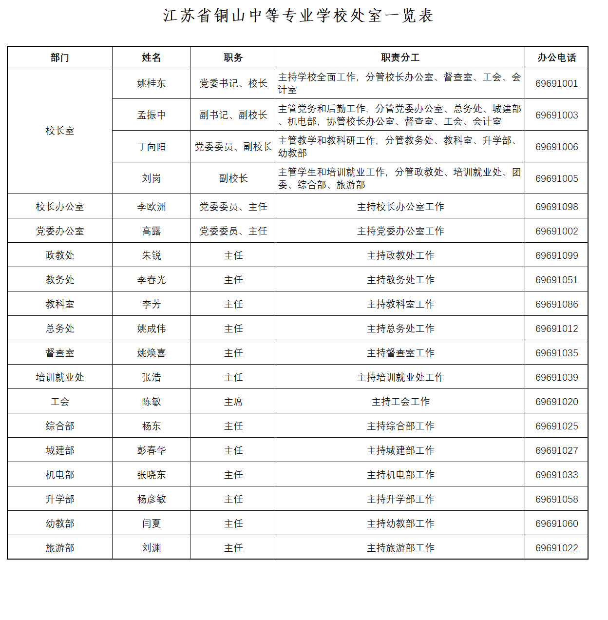 处室一览表.png