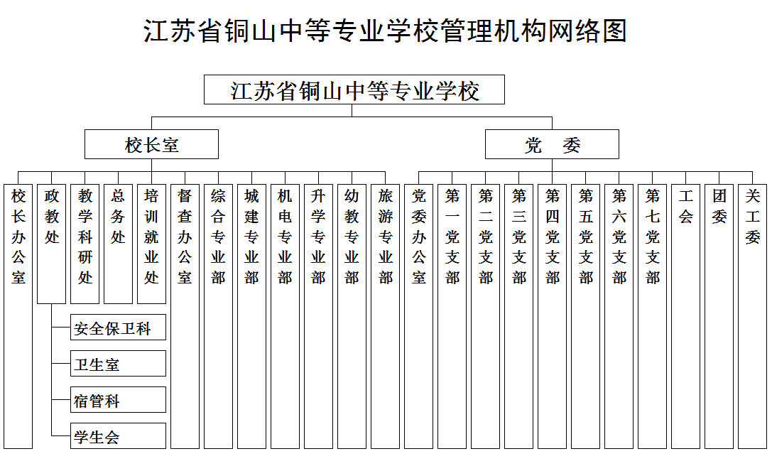 20230831管理机构网络图.png