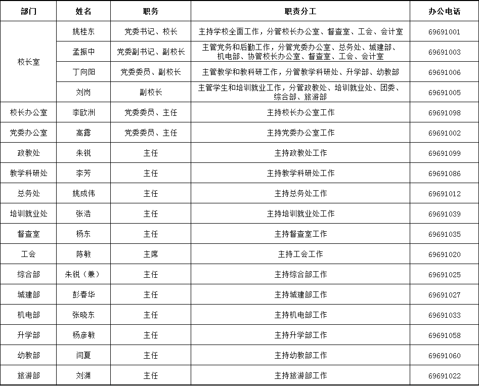20230831铜山中专处室一览表.png